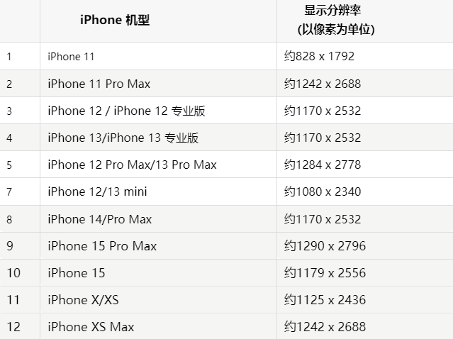 苹徐州果维修分享iPhone主屏幕壁纸显得模糊怎么办