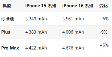 徐州苹果16维修分享iPhone16/Pro系列机模再曝光