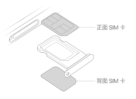 徐州苹果15维修分享iPhone15出现'无SIM卡'怎么办 