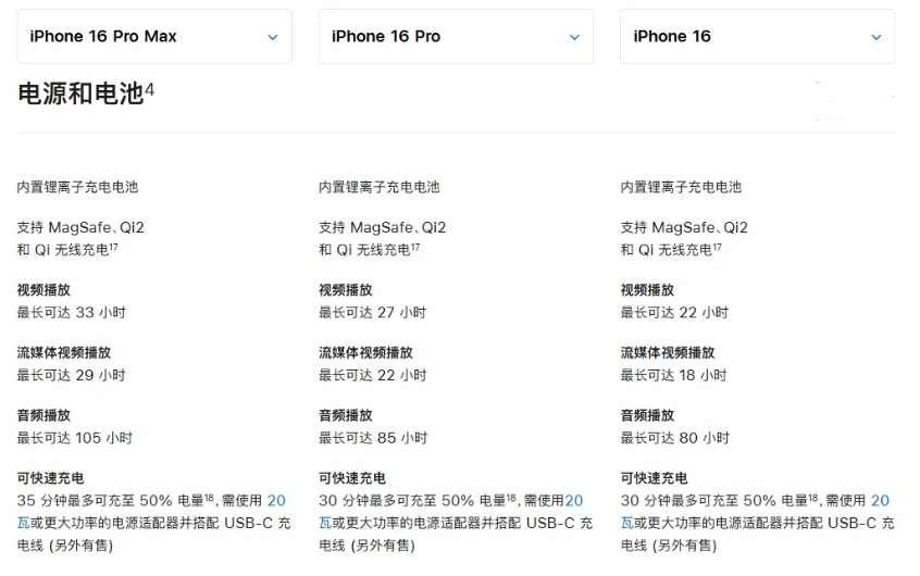 徐州苹果手机维修分享 iPhone 16 目前实测充电峰值功率不超过 39W 