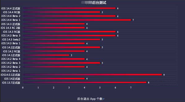 徐州苹果手机维修分享iOS14.5beta1续航怎么样 